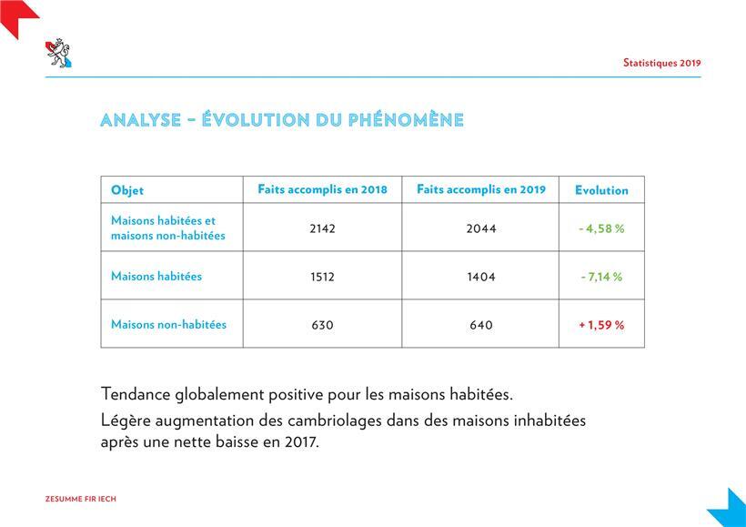 Analyse – Entwicklung der Problematik 2019