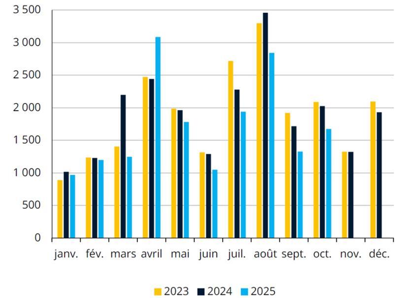 Anzahl der Besucher aus Luxemburg in den USA auf einer statistischen Infografik