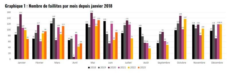 Anzahl der Konkursanmeldungen in Luxemburg seit Januar 2018

