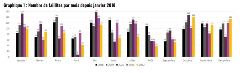 Anzahl der Konkursmeldungen in Luxemburg seit Januar 2018
