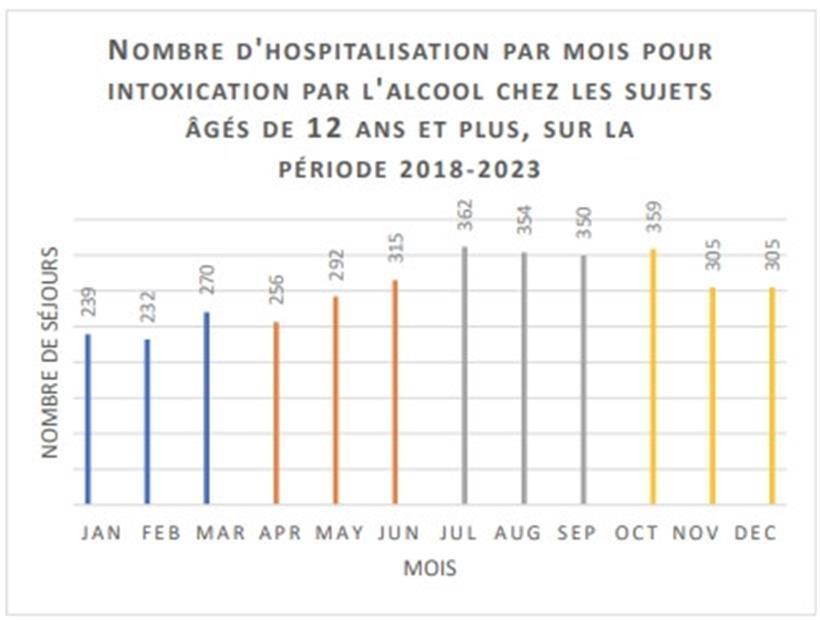 Anzahl der wegen Alkoholmissbrauchs ins Krankenhaus eingelieferten Personen ab 12 Jahren (2018 bis 2023)
