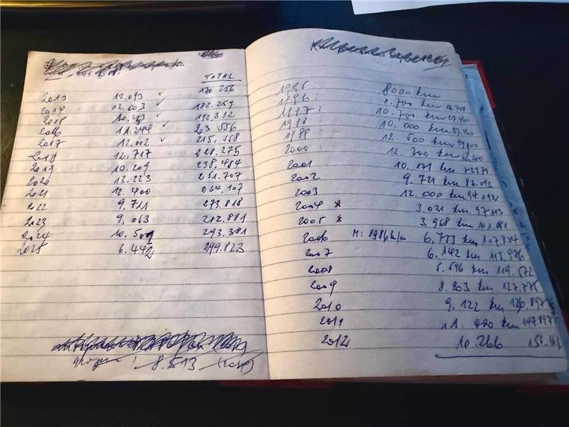 Asselborns Logbuch zeigt 300.000 erreichte Einträge als Meilenstein und Fortschritt in der Dokumentation