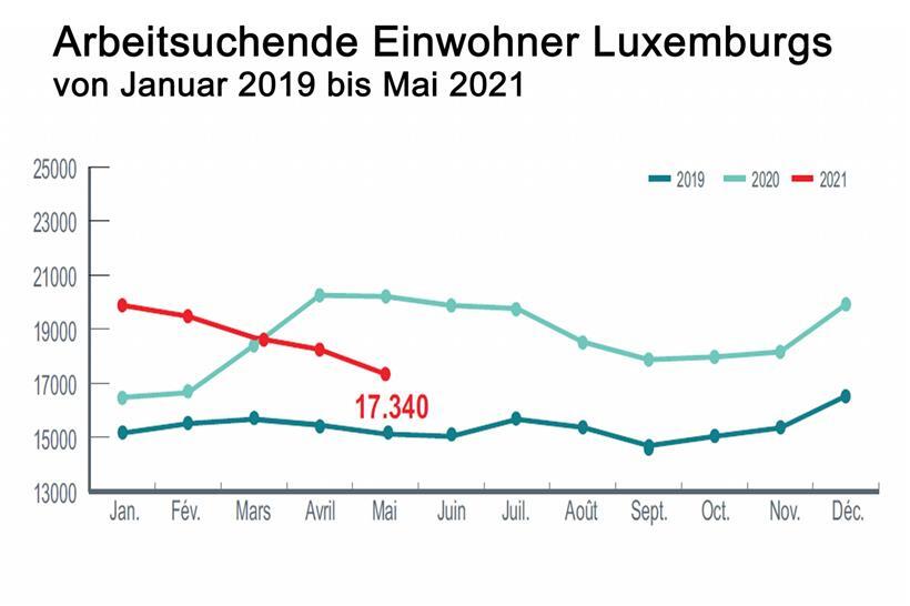 Ausschnitt aus der offiziellen Statistik
