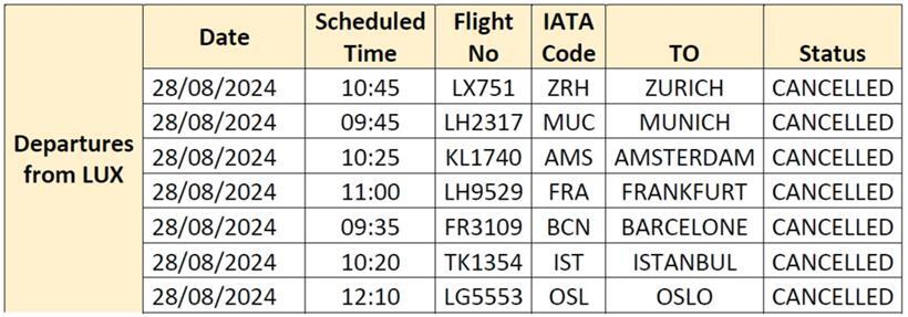 Betroffene Flüge: Abreisen aus Luxemburg
