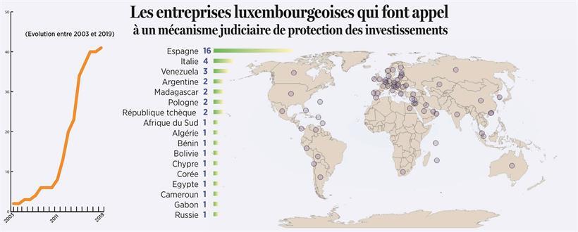 Des idées sur l’ISDS: L’arbitrage d’investissement, une habitude luxembourgeoise 