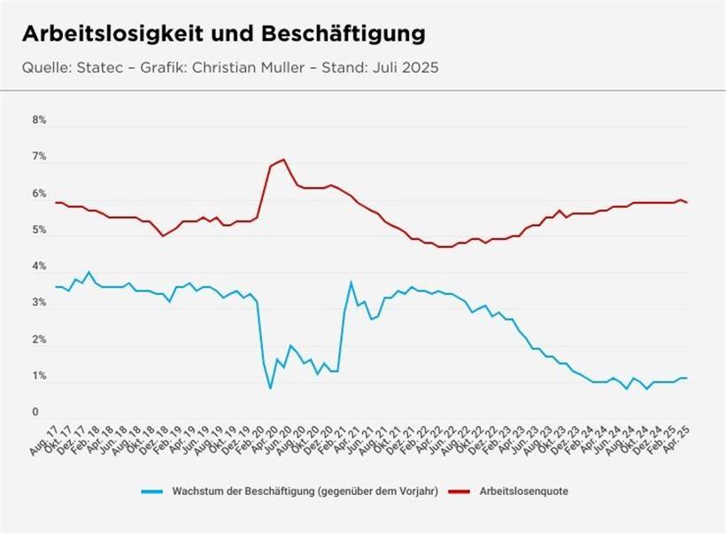 Luxemburger Arbeitsmarkt in der Flaute: Die Erholung lässt auf sich warten 