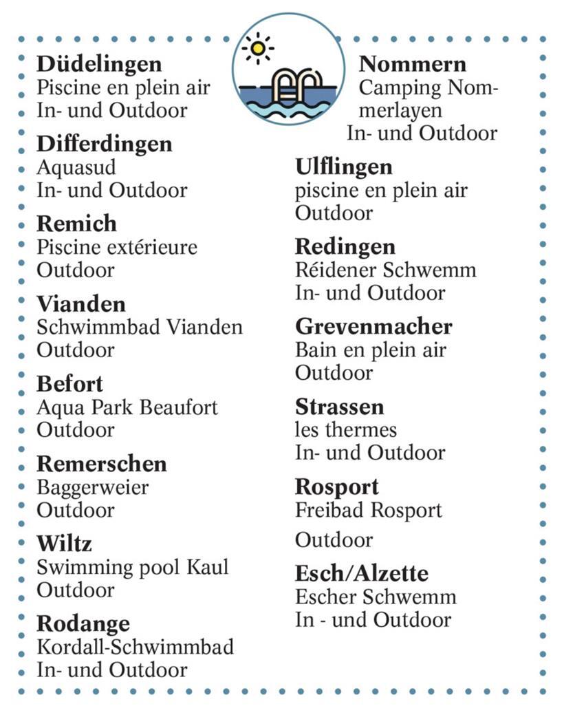 Warum Freibäder in Luxemburg einen Dress-Code haben 