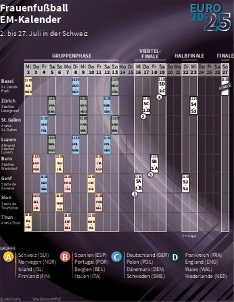 Es geht los: Die Frauen-EM startet am Mittwoch in der Schweiz 