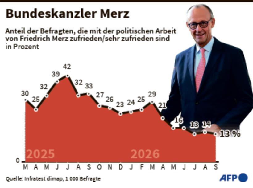 Kanzler-Krise: Wie lang hält Merz noch durch? Kanzler-Krise: Wie lang hält Merz noch durch?