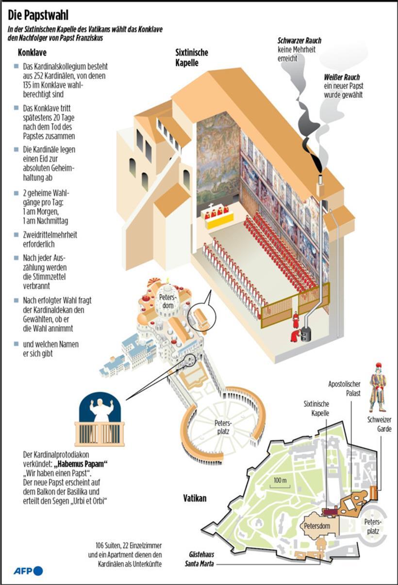 Wer folgt Franziskus? Hinter den Kulissen wird bereits heftig spekuliert 