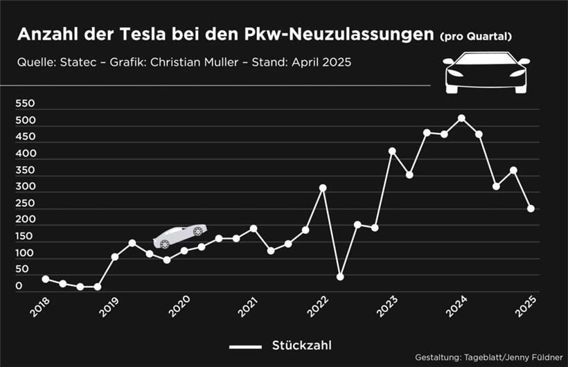 Luxemburg: Hybrid- und Elektroautos bauen Vorsprung aus, Verbrenner fallen weiter zurück 
