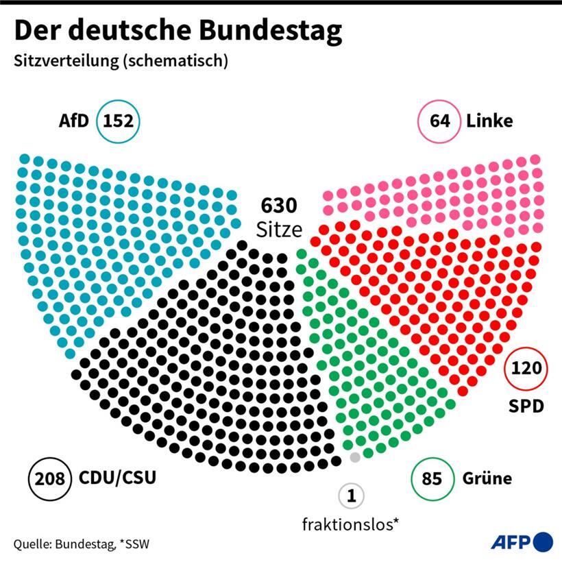 Der neue Bundestag konstituiert sich 