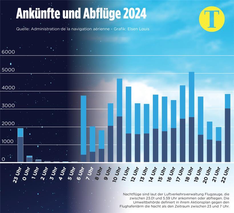 „Richtige Wut im Bauch“: Wie der Fluglärm in Luxemburg-Stadt Bürger zum Verzweifeln bringt 
