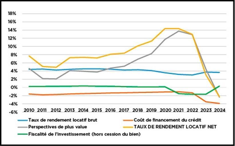 Mietmarkt unter der Lupe: Rentabilität sinkt – Einführung eines Mietkatasters könnte Jahre dauern 