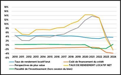 Mietmarkt unter der Lupe: Rentabilität sinkt – Einführung eines Mietkatasters könnte Jahre dauern