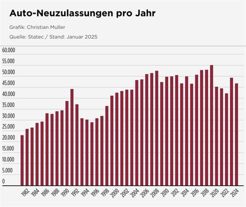 Elektroautos haben ihren Marktanteil in Luxemburg weiter ausgebaut 