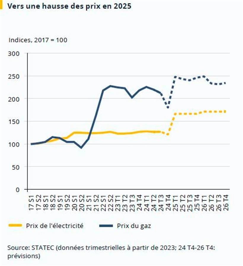 Die Inflationsrate ist im Jahr 2024 deutlich zurückgegangen 