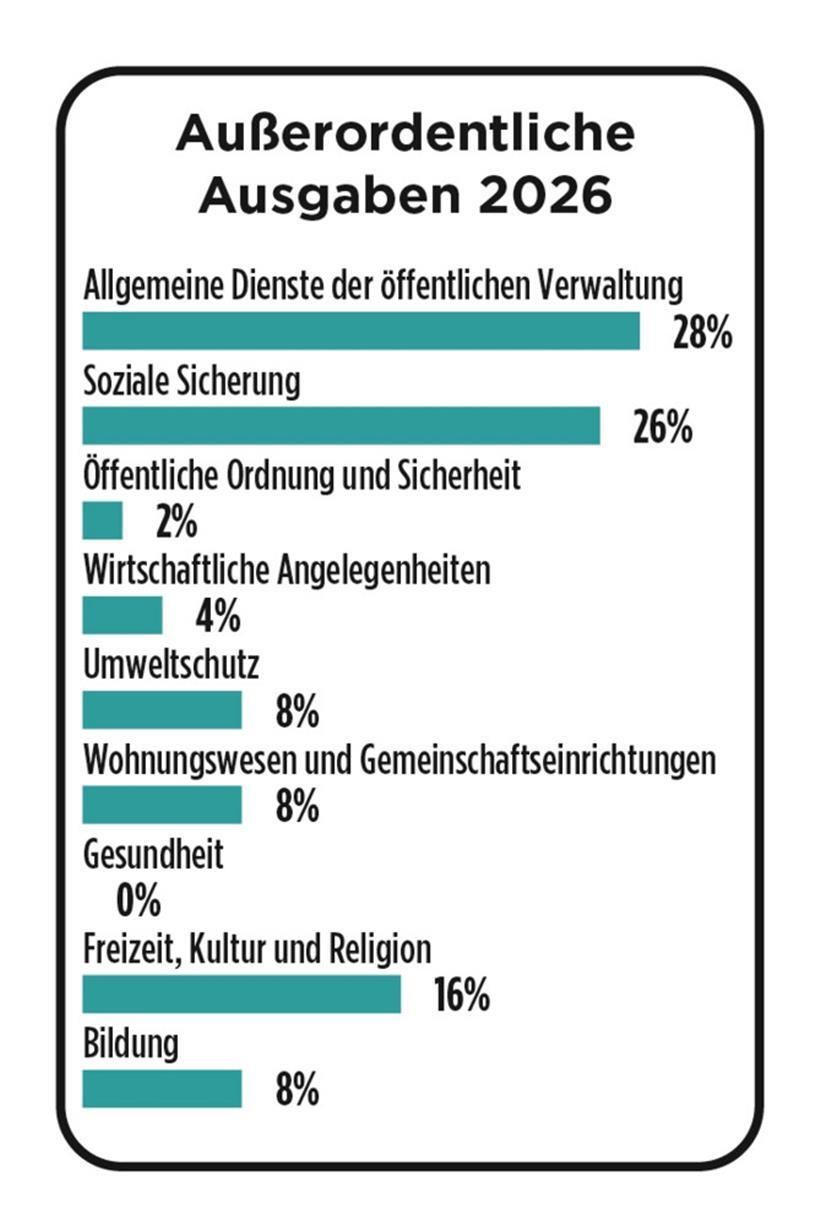 Schulen, Hochwasserschutz, „Maison du Son“: Diese Projekte prägen Petingen im Jahr 2026 