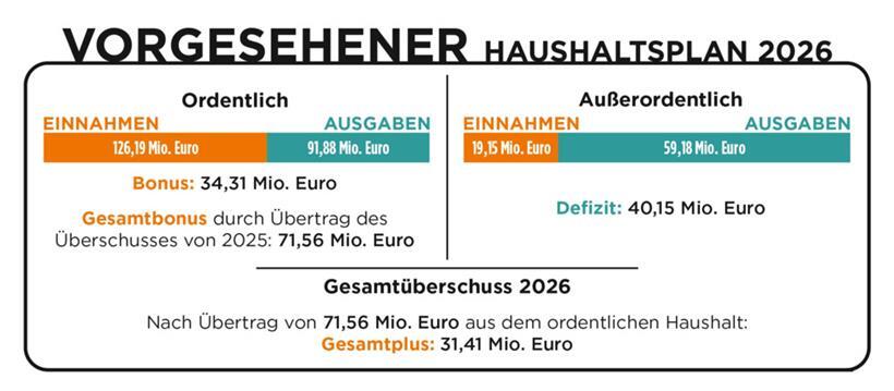 Schulen, Hochwasserschutz, „Maison du Son“: Diese Projekte prägen Petingen im Jahr 2026 