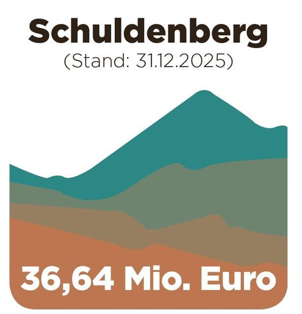 Haushaltsplan vorgestellt: Schifflingen investiert vor allem in Bildung 