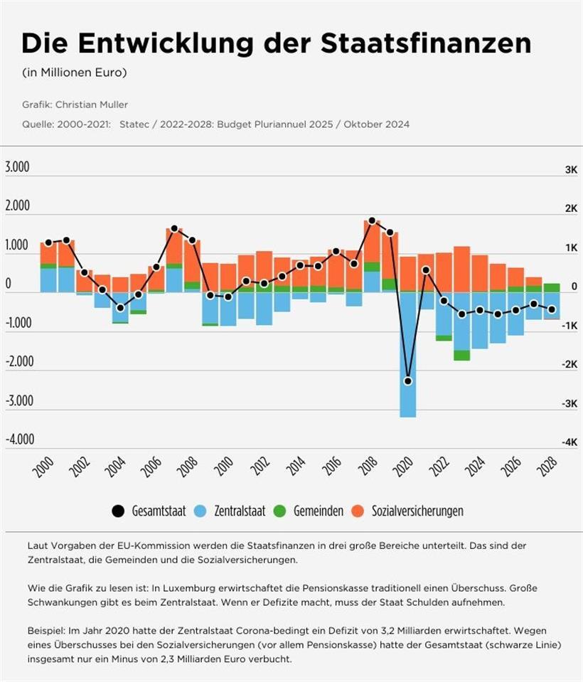 CNFP: Eine gute Zeit, um Reserven anzulegen 