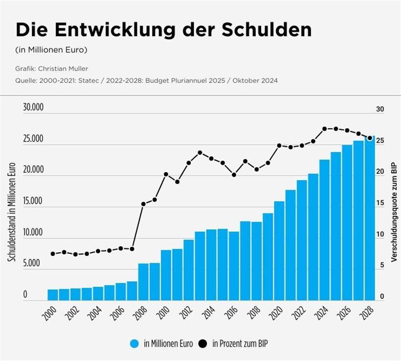 CNFP: Eine gute Zeit, um Reserven anzulegen 