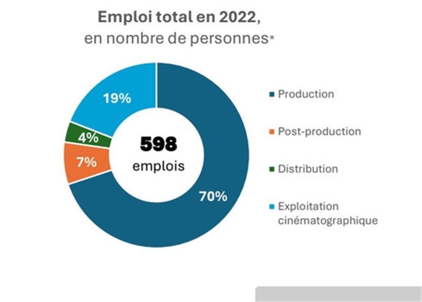 Luxemburgs Filmindustrie weiß nicht wohin 