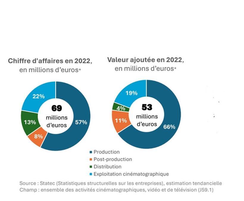 Luxemburgs Filmindustrie weiß nicht wohin 