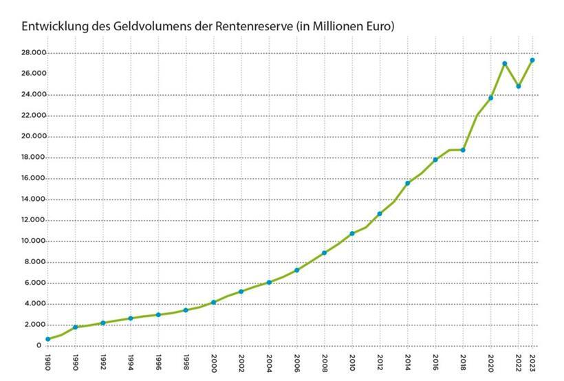 Der Kampf um eine nachhaltige Rentenreform – Schlechte Voraussetzungen für die Debatte 