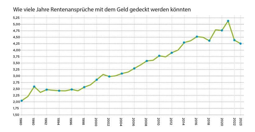 Der Kampf um eine nachhaltige Rentenreform – Schlechte Voraussetzungen für die Debatte 