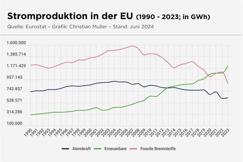 Zukunft in Aufwind: Erneuerbare Energien auf dem Vormarsch 