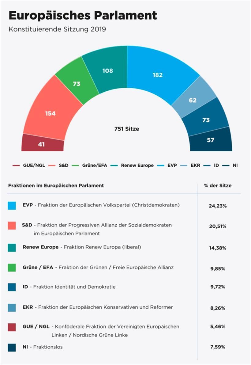 Sorge vor einem Rechtsruck 
