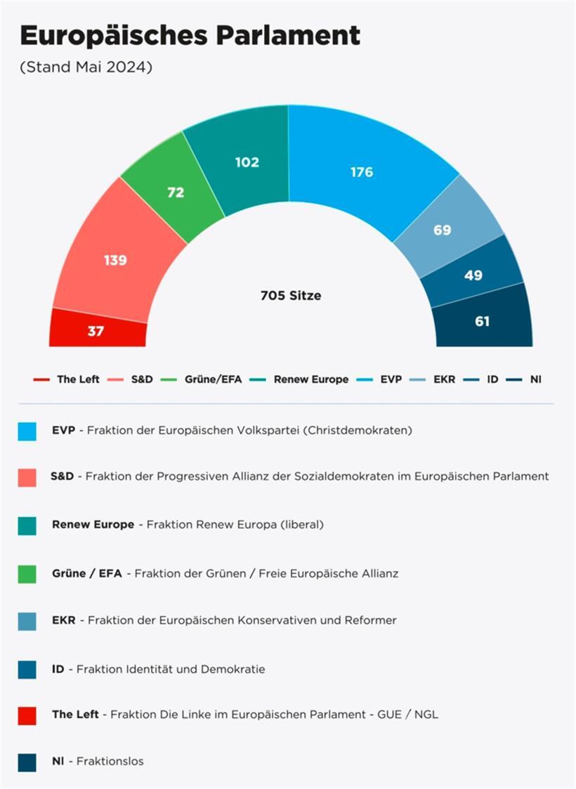 Sorge vor einem Rechtsruck 