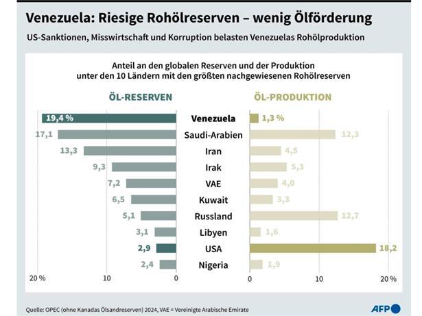 Seit langem zentraler Streitpunkt zwischen den USA und Venezuela 