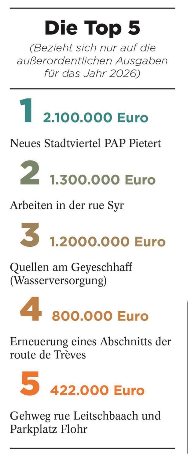 CSV-„déi gréng“-Mehrheit lobt, DP-LSAP-Opposition vermisst Tempo 