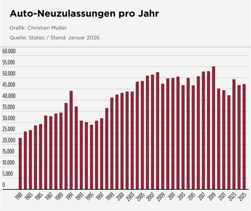 Der Elektroauto-Boom in Luxemburg verliert an Schwung 