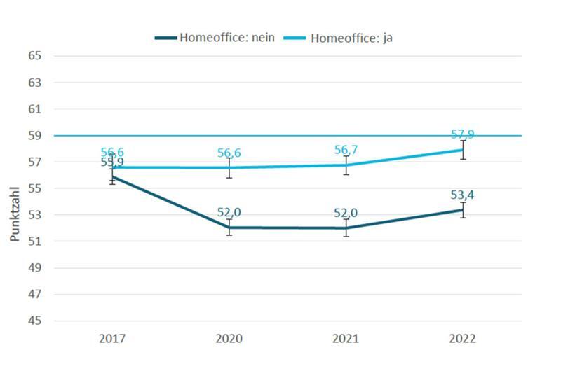Weiterhin und immer öfters ausgelaugt: Um die Arbeitsqualität in Luxemburg steht es weiter nicht zum Besten 