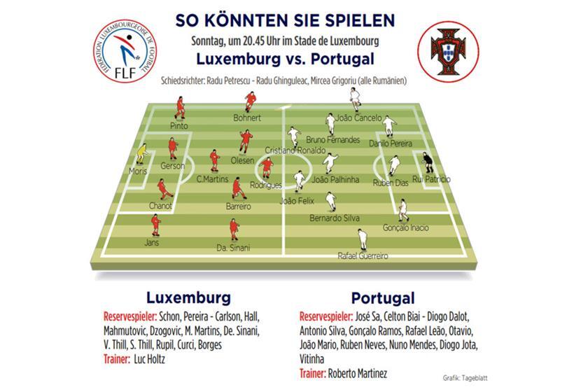 „João Mario hat mir verraten, wie Portugal spielt“ 