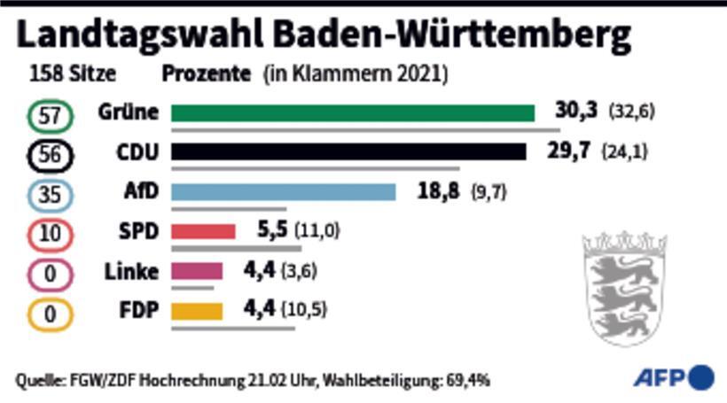 Triumph von Özdemir: Starke Persönlichkeiten gewinnen Wahlen 