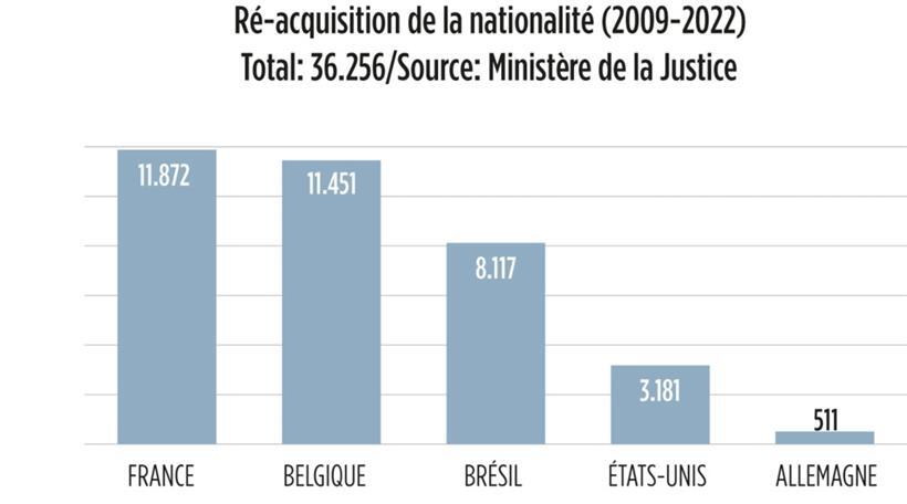 La révolution copernicienne de la nationalité luxembourgeoise – L’impact des lois de 2008 et de 2017 (II) 