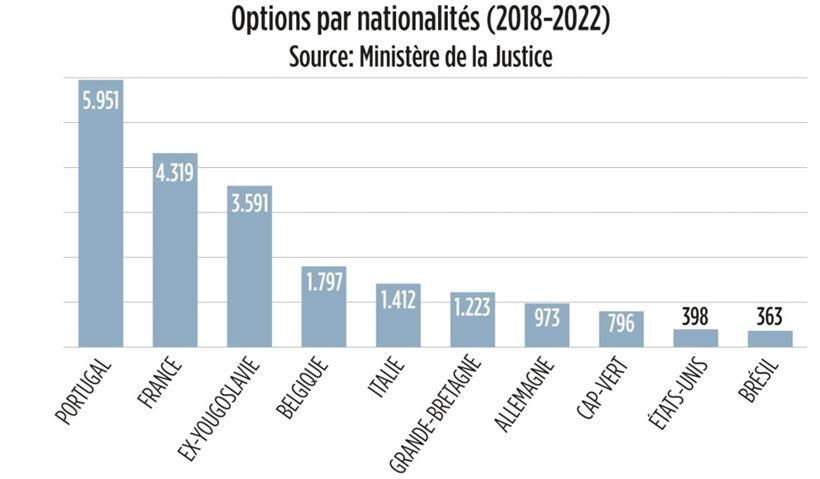 La révolution copernicienne de la nationalité luxembourgeoise – L’impact des lois de 2008 et de 2017 (II) 