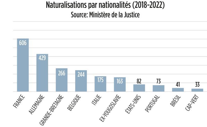 La révolution copernicienne de la nationalité luxembourgeoise – L’impact des lois de 2008 et de 2017 (II) 