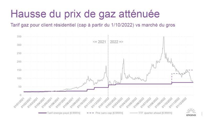 Ein Jahr zwischen Energiekrise, Kimawandel und Cyberattacke – Encevo zieht Bilanz 