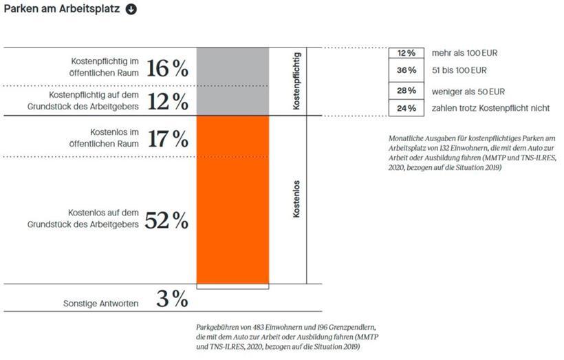 Bausch präsentiert Parkraumplan: Diese Parkplätze sollen teurer werden 
