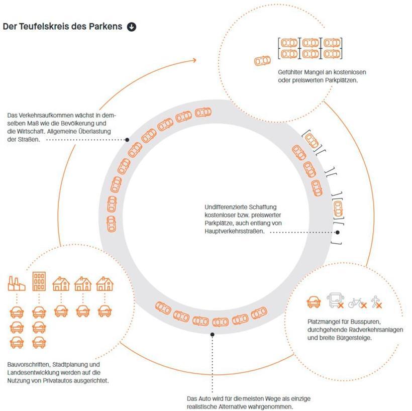 Bausch präsentiert Parkraumplan: Diese Parkplätze sollen teurer werden 