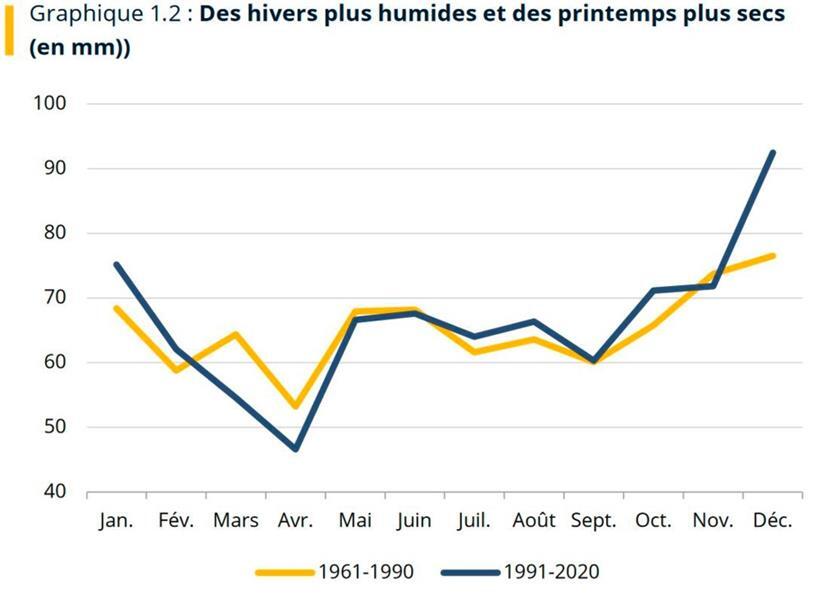 Feuchter Winter, trockener Frühling: Statec beziffert Klimawandel in Luxemburg 