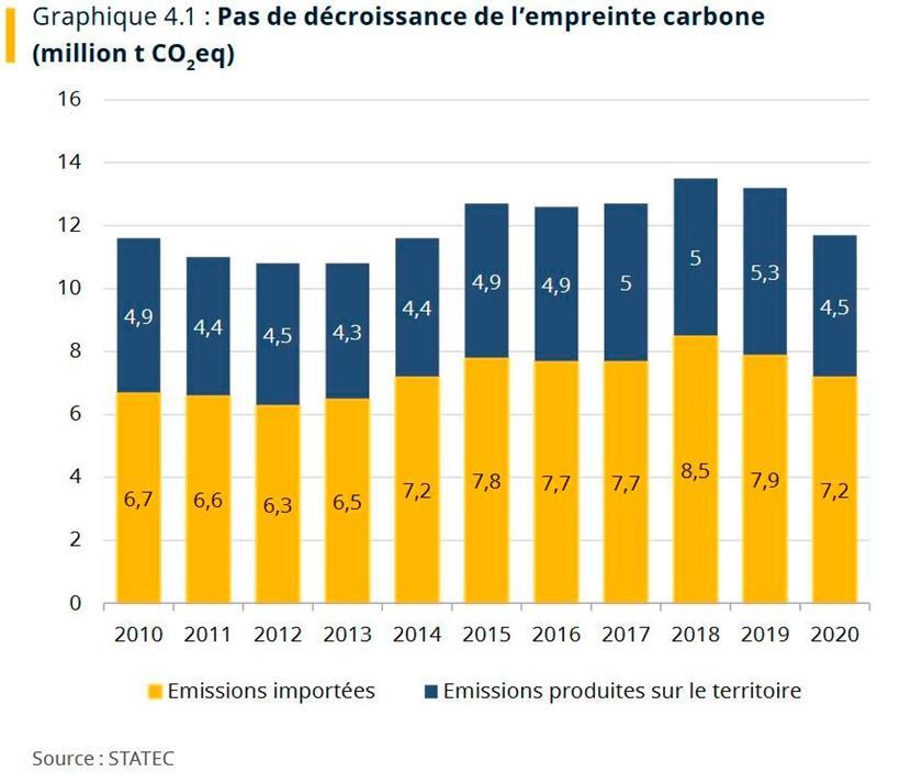Feuchter Winter, trockener Frühling: Statec beziffert Klimawandel in Luxemburg 