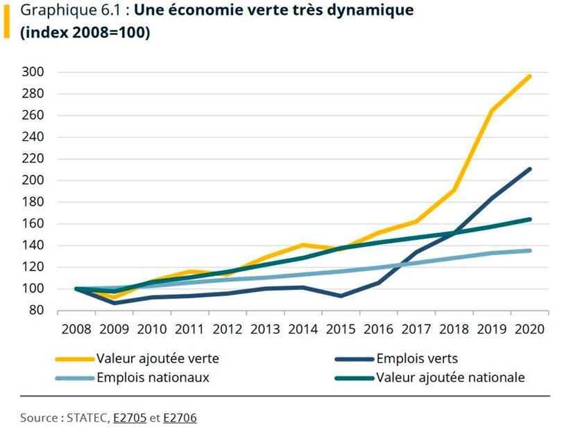 Feuchter Winter, trockener Frühling: Statec beziffert Klimawandel in Luxemburg 