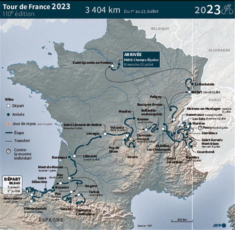 Erneut ein Duell Vingegaard vs. Pogacar? Tour startet Samstag mit drei Luxemburgern 