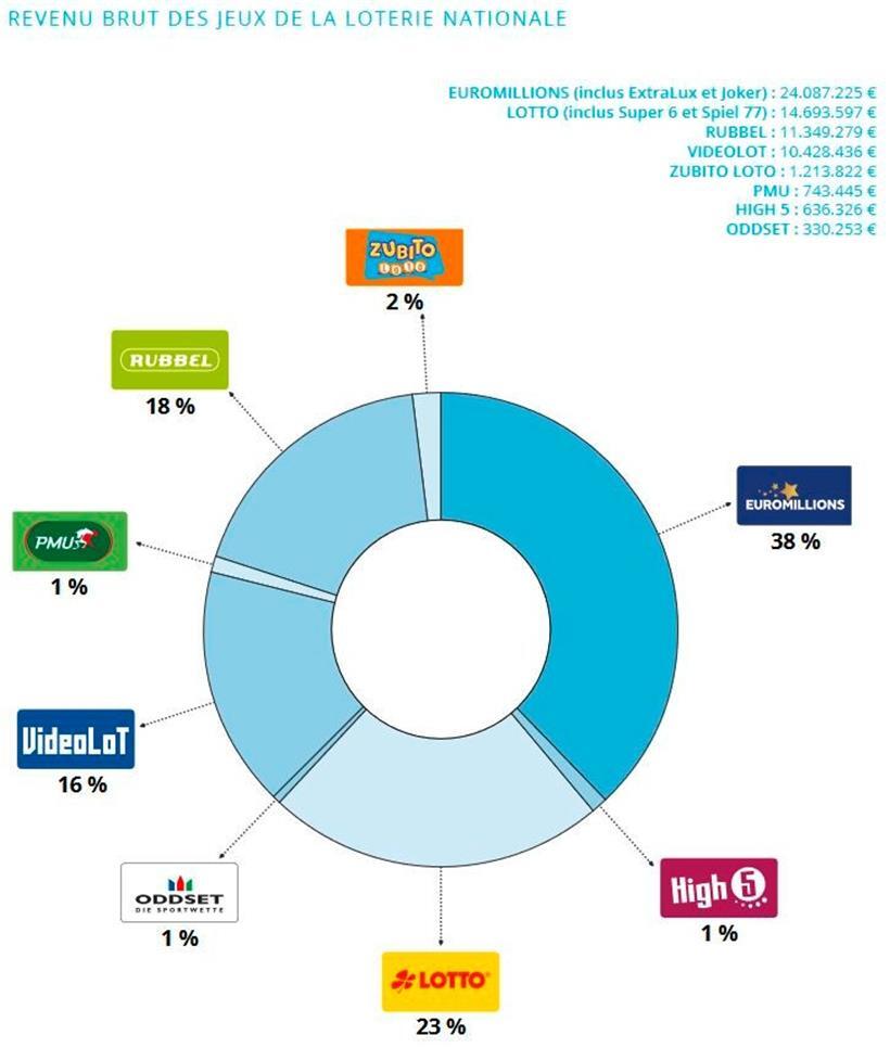 Im Bann der Automaten: Wie die Spielsucht Leben zerstört 